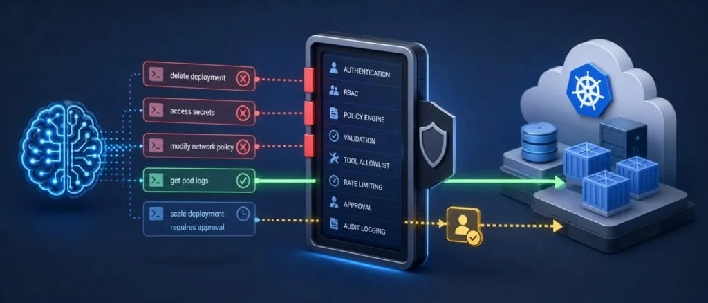 Prompt Injection: Redefining Access Control in Cloud-Native AI