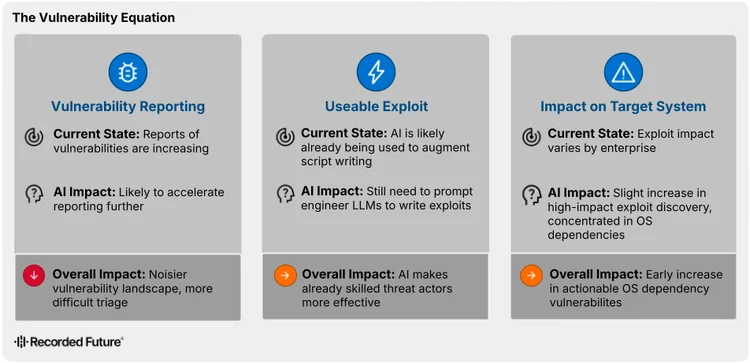 Exploring Malware Trends and Vulnerability Exploitation in H1 2026